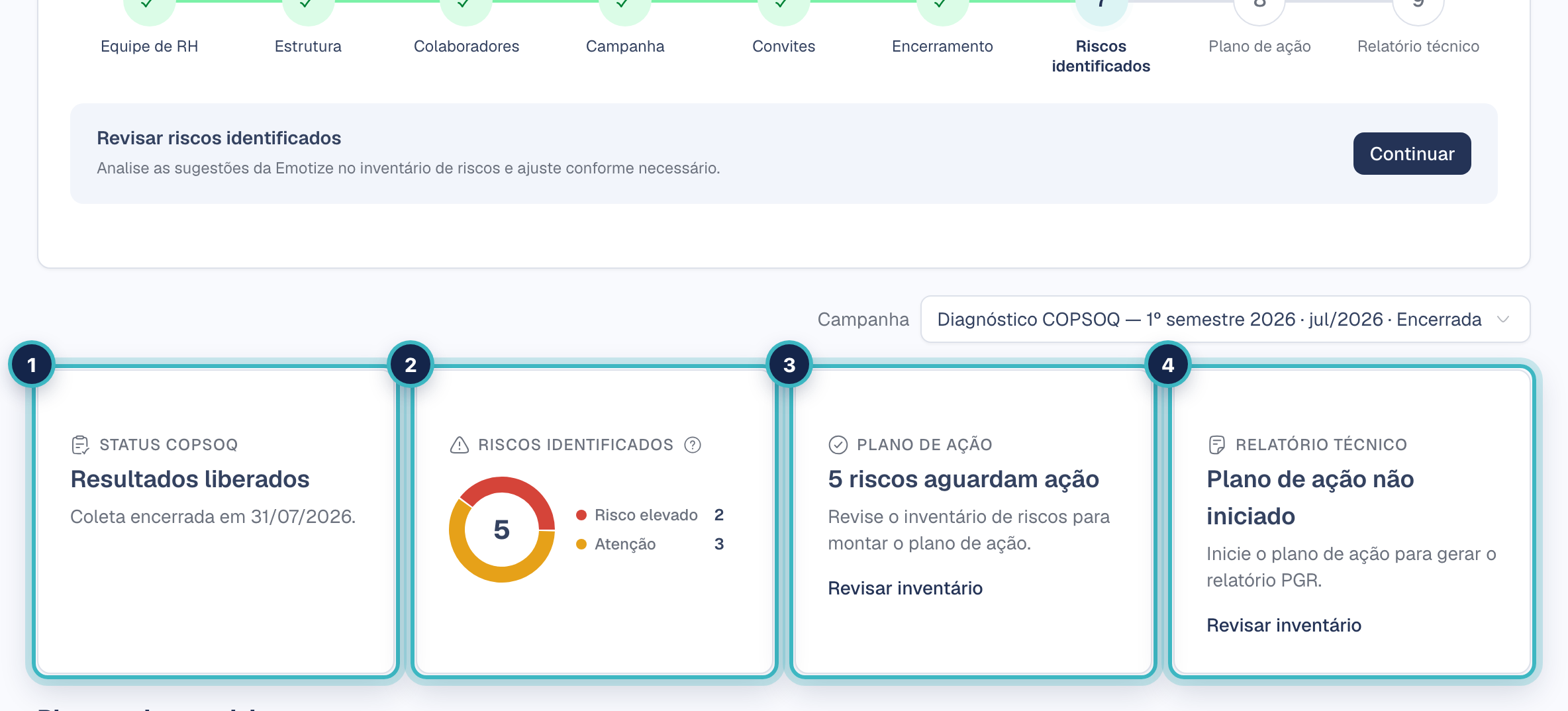 Os quatro cartões de topo do Dashboard numerados