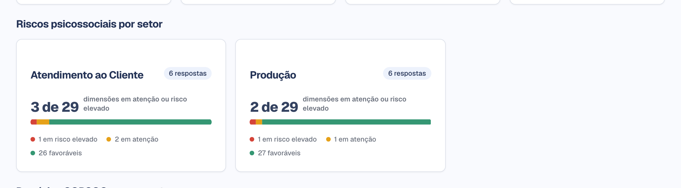 Cartões de risco por setor