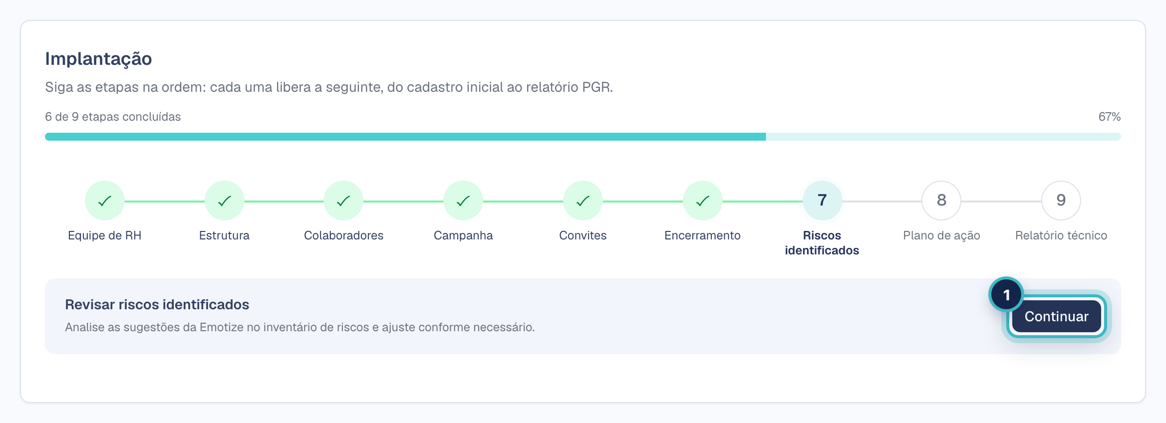 Checklist Implantação no Dashboard com as 9 etapas
